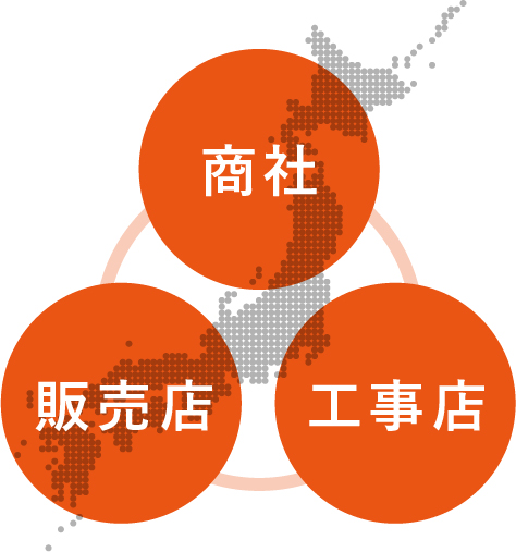 すべてを自社で完結させる日本で唯一の企業